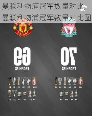 曼联利物浦冠军数量对比,曼联利物浦冠军数量对比图
