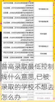 普高录取最低控制线什么意思,已被录取的学校不想去怎么办