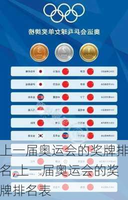 上一届奥运会的奖牌排名,上一届奥运会的奖牌排名表