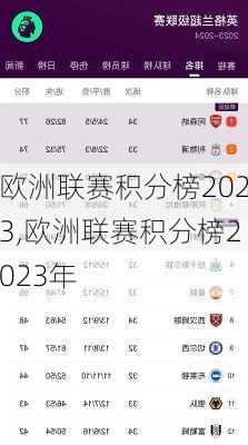 欧洲联赛积分榜2023,欧洲联赛积分榜2023年
