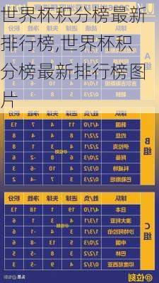 世界杯积分榜最新排行榜,世界杯积分榜最新排行榜图片