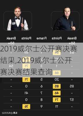 2019威尔士公开赛决赛结果,2019威尔士公开赛决赛结果查询
