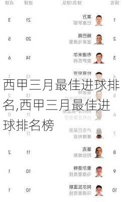 西甲三月最佳进球排名,西甲三月最佳进球排名榜