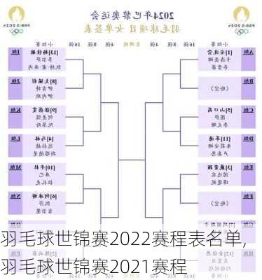 羽毛球世锦赛2022赛程表名单,羽毛球世锦赛2021赛程