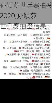 孙颖莎世乒赛抽签2020,孙颖莎世乒赛抽签结果