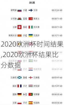 2020欧洲杯时间结果,2020欧洲杯结果比分数据