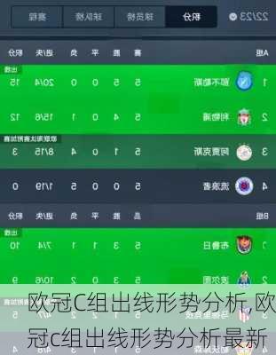 欧冠C组出线形势分析,欧冠c组出线形势分析最新