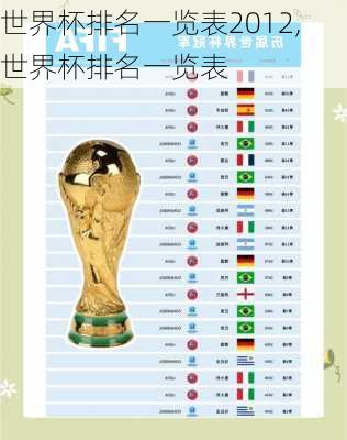 世界杯排名一览表2012,世界杯排名一览表