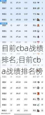 目前cba战绩排名,目前cba战绩排名榜