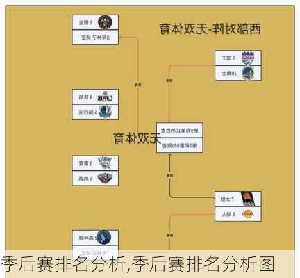 季后赛排名分析,季后赛排名分析图