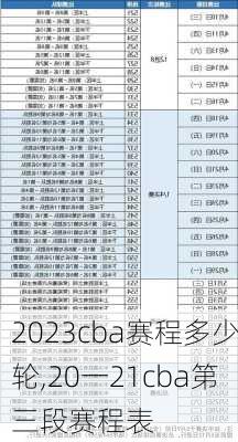 2023cba赛程多少轮,20一21cba第三段赛程表