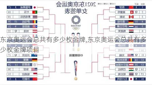东京奥运会总共有多少枚金牌,东京奥运会总共有多少枚金牌项目