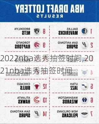 2022nba选秀抽签时间,2021nba选秀抽签时间