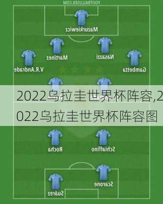 2022乌拉圭世界杯阵容,2022乌拉圭世界杯阵容图