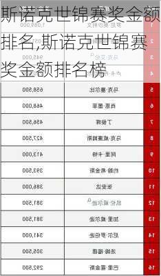 斯诺克世锦赛奖金额排名,斯诺克世锦赛奖金额排名榜