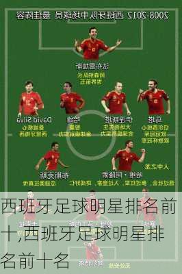西班牙足球明星排名前十,西班牙足球明星排名前十名