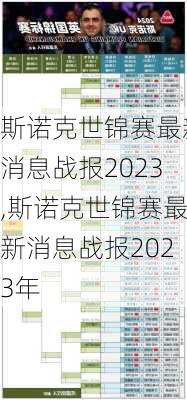 斯诺克世锦赛最新消息战报2023,斯诺克世锦赛最新消息战报2023年
