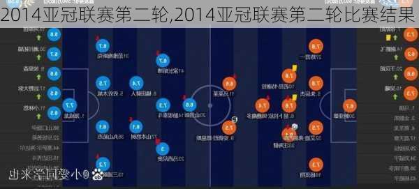 2014亚冠联赛第二轮,2014亚冠联赛第二轮比赛结果