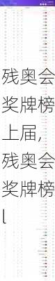 残奥会奖牌榜上届,残奥会奖牌榜l