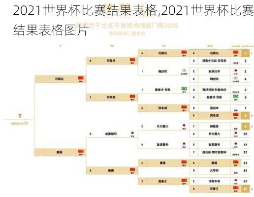 2021世界杯比赛结果表格,2021世界杯比赛结果表格图片