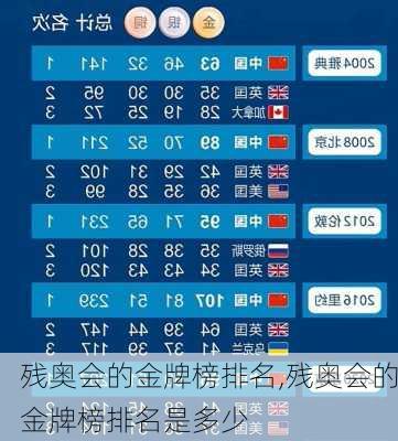 残奥会的金牌榜排名,残奥会的金牌榜排名是多少