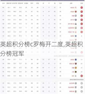 英超积分榜c罗梅开二度,英超积分榜冠军