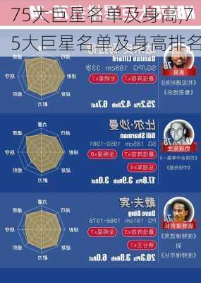 75大巨星名单及身高,75大巨星名单及身高排名