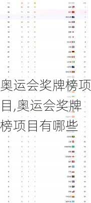 奥运会奖牌榜项目,奥运会奖牌榜项目有哪些