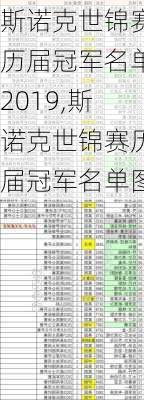 斯诺克世锦赛历届冠军名单2019,斯诺克世锦赛历届冠军名单图