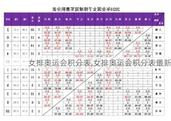 女排奥运会积分表,女排奥运会积分表最新