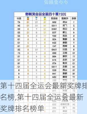 第十四届全运会最新奖牌排名榜,第十四届全运会最新奖牌排名榜单