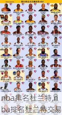 nba排名杜兰特,nba排名杜兰特交易