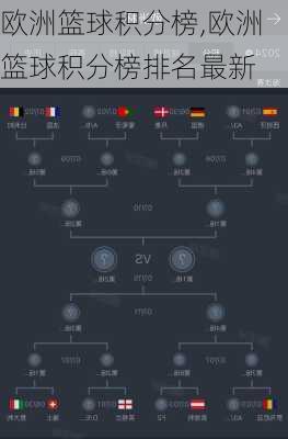 欧洲篮球积分榜,欧洲篮球积分榜排名最新
