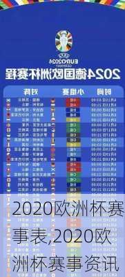 2020欧洲杯赛事表,2020欧洲杯赛事资讯