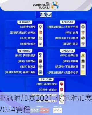 亚冠附加赛2021,亚冠附加赛2024赛程