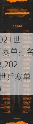 2021世乒赛单打名单,2021世乒赛单项