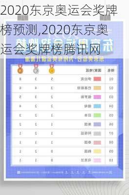 2020东京奥运会奖牌榜预测,2020东京奥运会奖牌榜腾讯网