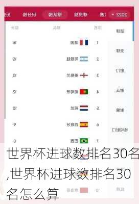 世界杯进球数排名30名,世界杯进球数排名30名怎么算
