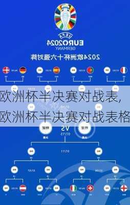 欧洲杯半决赛对战表,欧洲杯半决赛对战表格