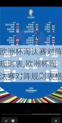 欧洲杯淘汰赛对阵规则表,欧洲杯淘汰赛对阵规则表格