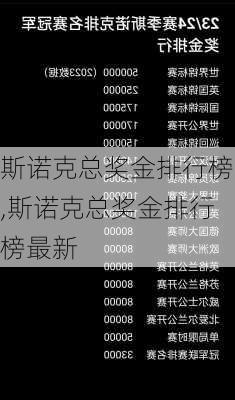 斯诺克总奖金排行榜,斯诺克总奖金排行榜最新