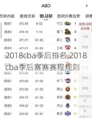 2018cba季后排名,2018cba季后赛赛赛程规则