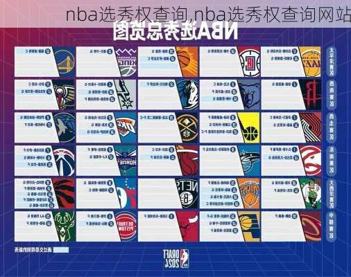 nba选秀权查询,nba选秀权查询网站