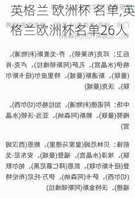 英格兰 欧洲杯 名单,英格兰欧洲杯名单26人