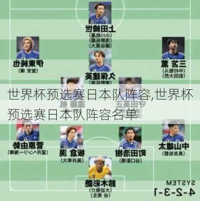 世界杯预选赛日本队阵容,世界杯预选赛日本队阵容名单