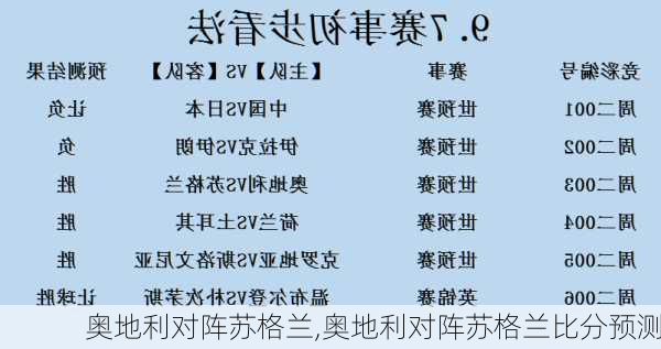 奥地利对阵苏格兰,奥地利对阵苏格兰比分预测