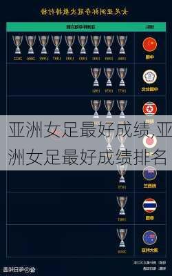 亚洲女足最好成绩,亚洲女足最好成绩排名