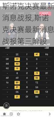 斯诺克决赛最新消息战报,斯诺克决赛最新消息战报第三阶段