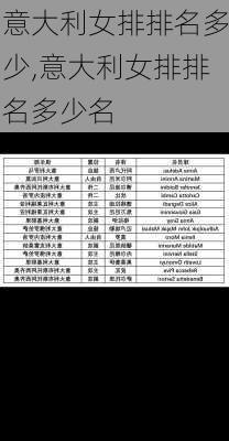 意大利女排排名多少,意大利女排排名多少名