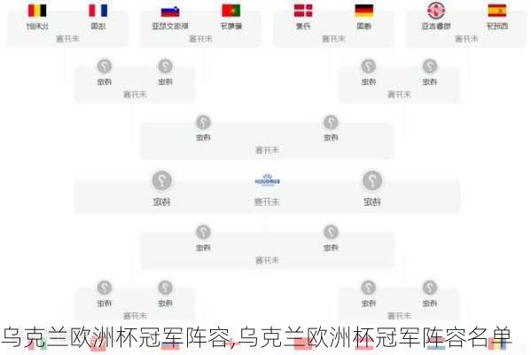 乌克兰欧洲杯冠军阵容,乌克兰欧洲杯冠军阵容名单